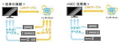 HEC接続方法