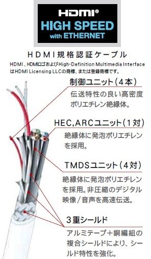 イーサネット対応HDMIケーブル