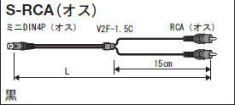 カナレＳ端子－ＲＣＡオスＹ／Ｃ分離ケーブル