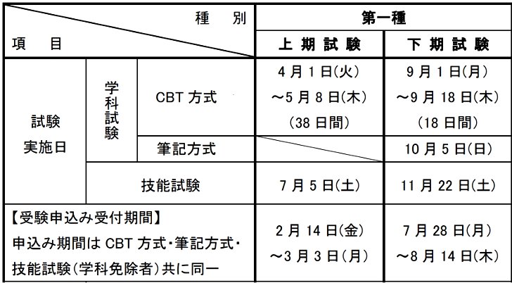 第一種電気工事士 技能試験用練習セット 令和7年度版 秋葉原の電線・配線器具の専門店 九州電気