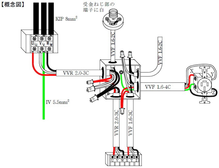 第一種電気工事士技能試験問題の完成概念図